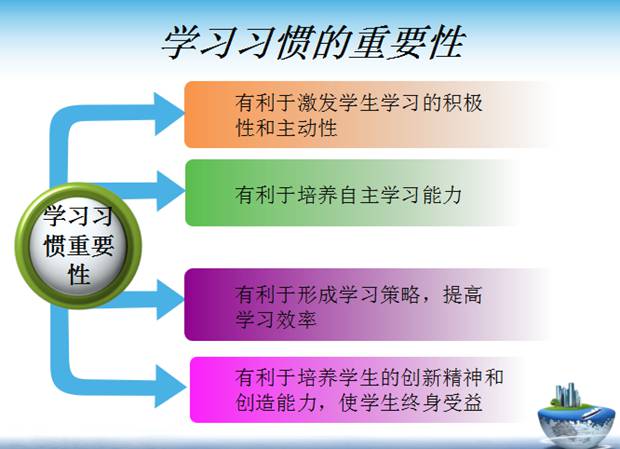 大先生进修打算,大先生小我进修打算表模板