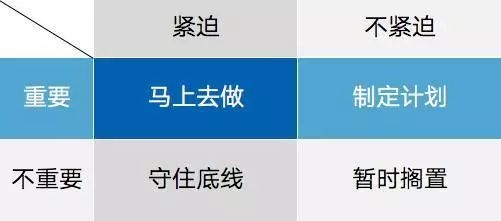 进修体例的首要性,进修体例的感化有哪些