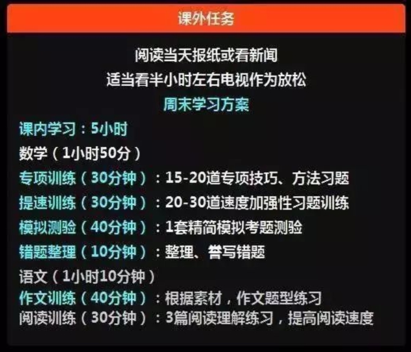若何进步进修效力,进步进修效力的体例有哪些