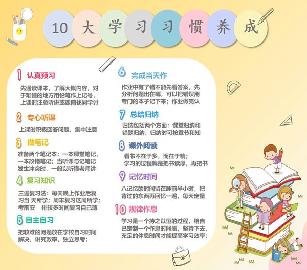 进修体例和进修习气的培育体例有哪些