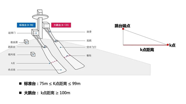 跳台滑雪发源于哪一个国度