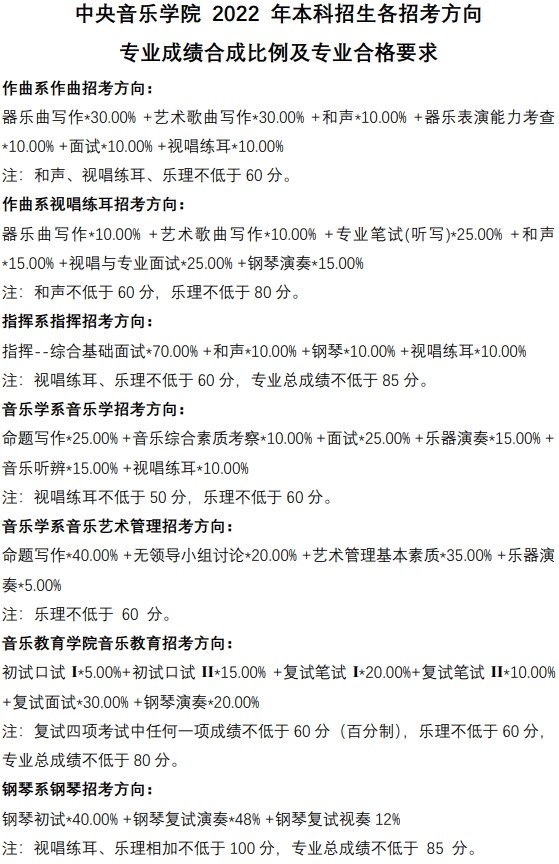 2022中心音乐学院艺术类登科分数线（含2020-2021积年）