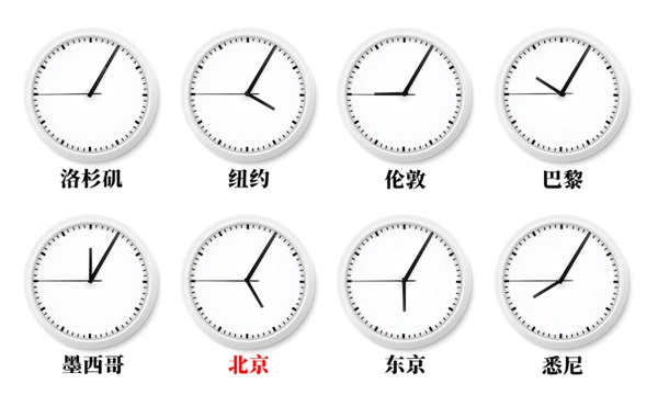北京时辰现实上是东几区,因此中国哪一个都会为准呢