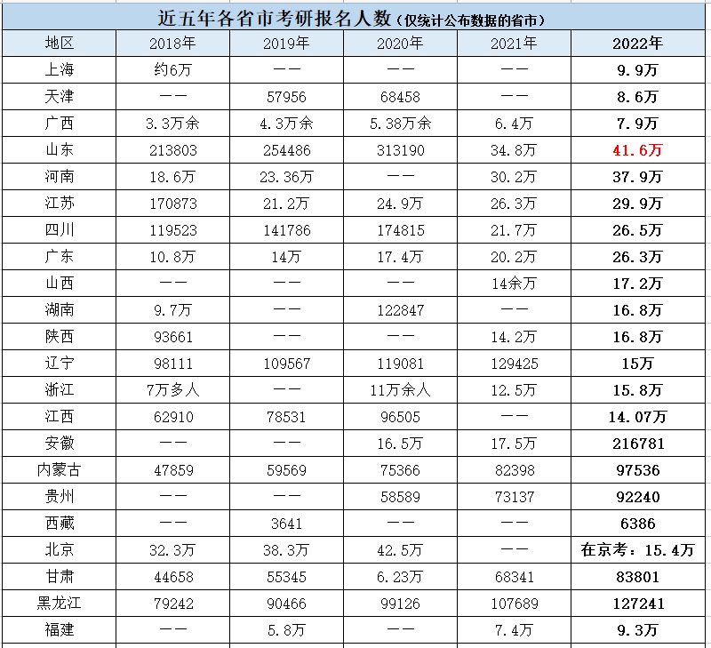2023年考研人数估计几多人,2023年考研难度会降落吗