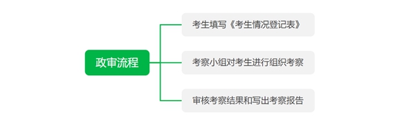 2023年公事员政检查哪些内容,公事员政检查哪些支属