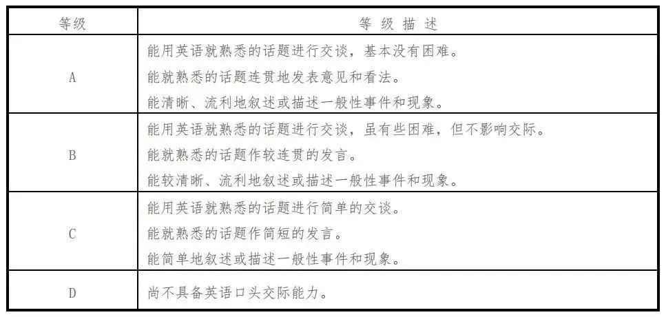 若何经由进程身份证号查问四级成就,身份证号查问四级成就进口