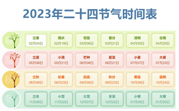 2023年三九天时辰表,本年三九天的起止时辰表