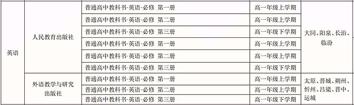 山西省高中英语讲义版本目次汇总