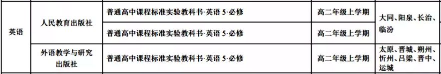 山西省高中英语讲义版本目次汇总
