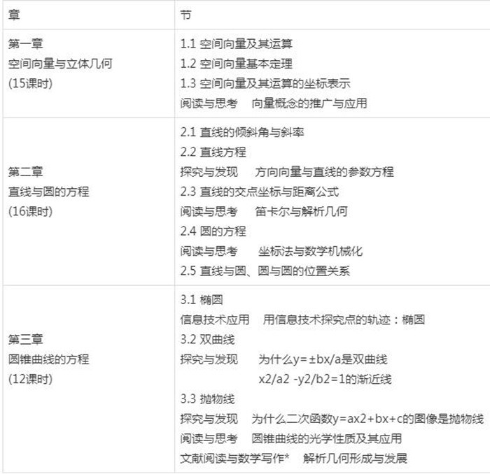 新人教A版高中数学挑选性?第一册讲义讲义目次