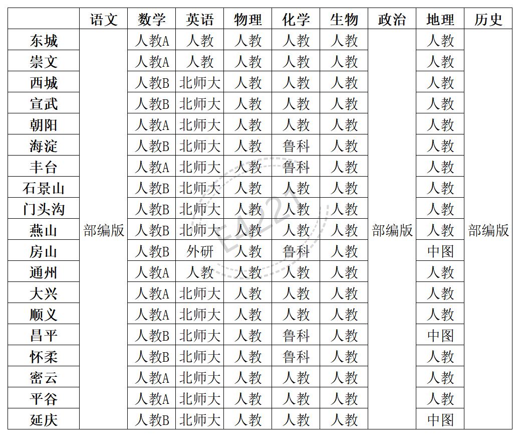 北京高中一切学科讲义版本汇总表