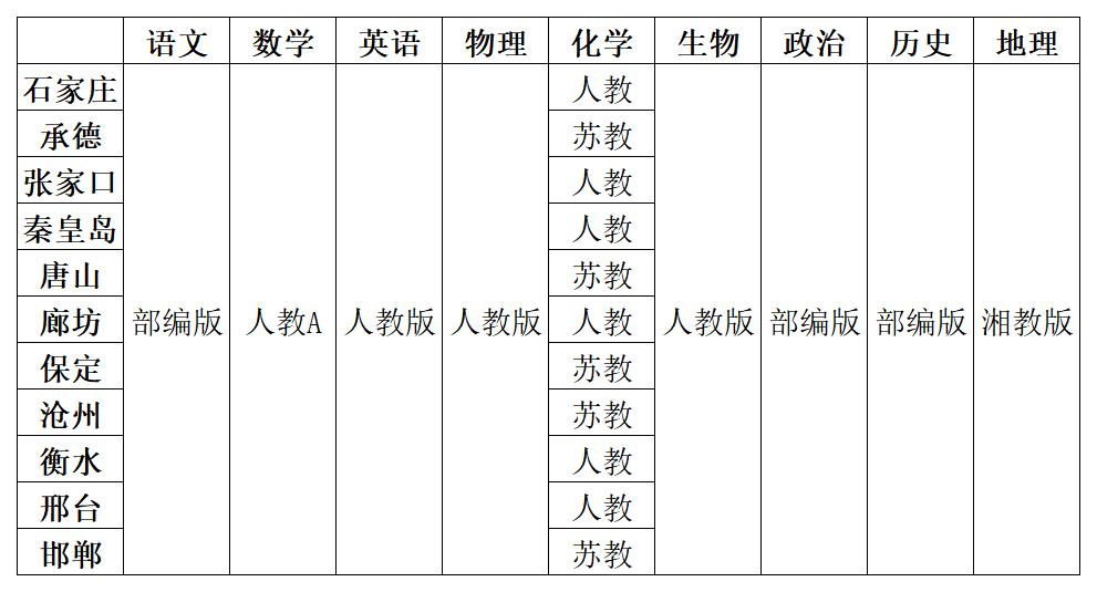 河北高中数学讲义用甚么版本,河北各区高中数学用甚么讲义