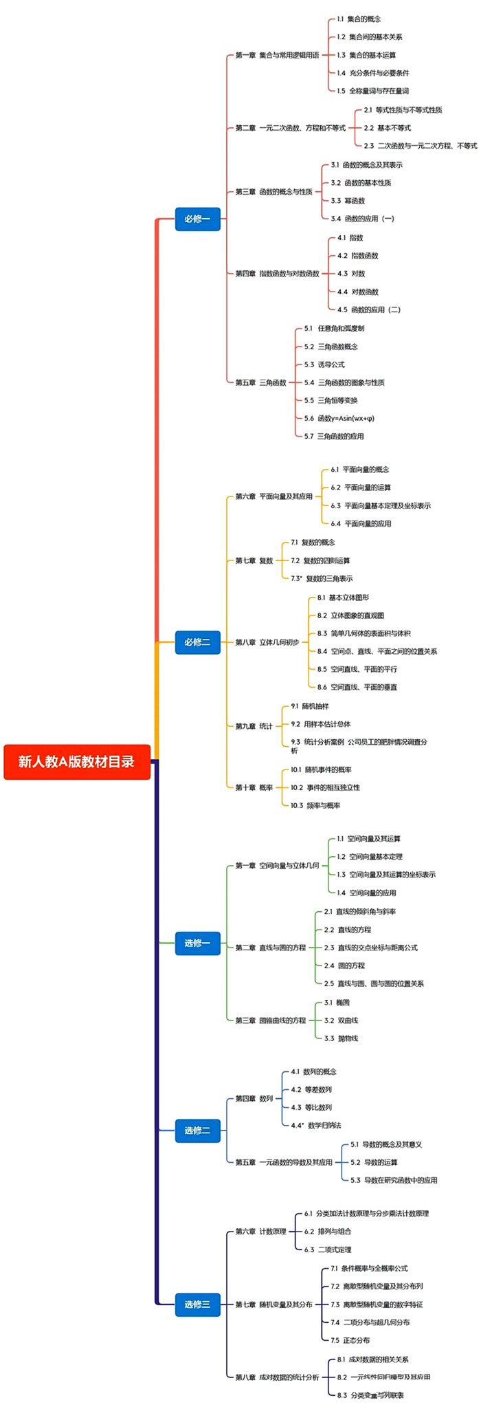 新人教A版高中数学讲义讲义目次（最新）