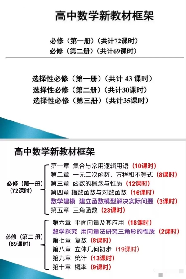 人教版高中数学常识框架