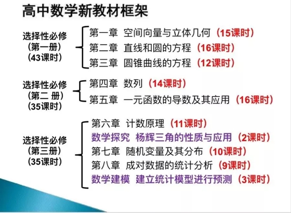 人教版高中数学常识框架