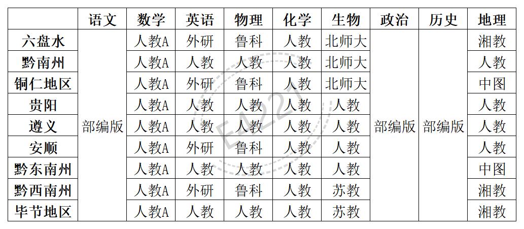 贵州高中一切学科讲义版本汇总表