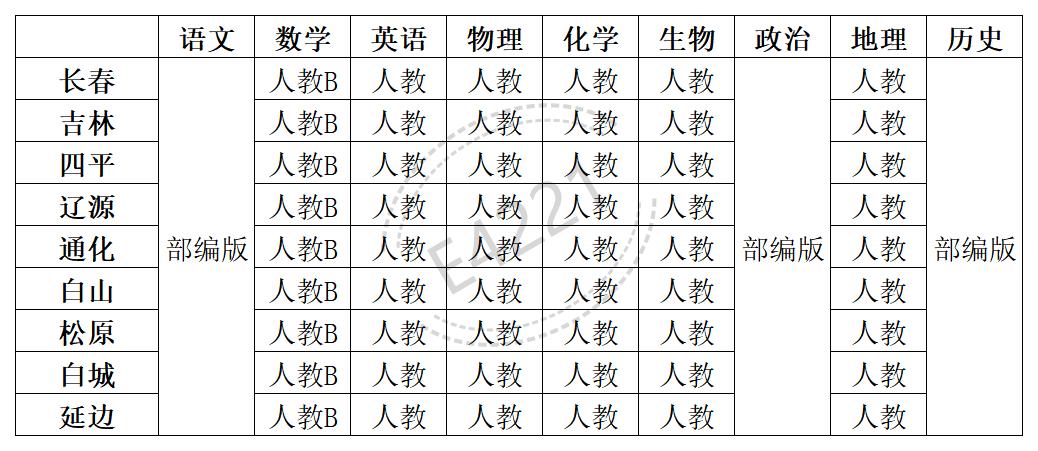 吉林高中一切学科讲义版本汇总表