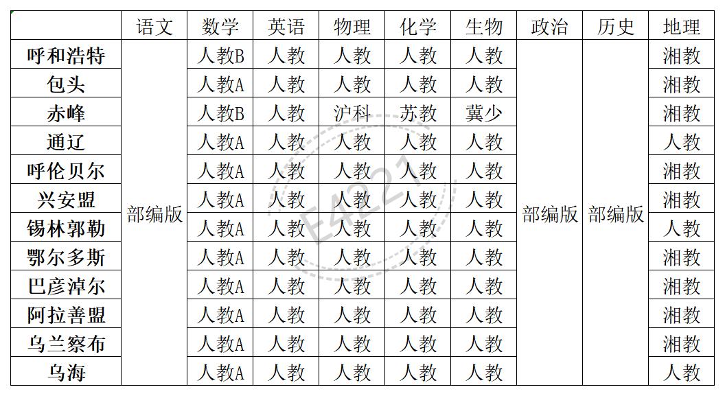 内蒙古高中一切学科讲义版本汇总表