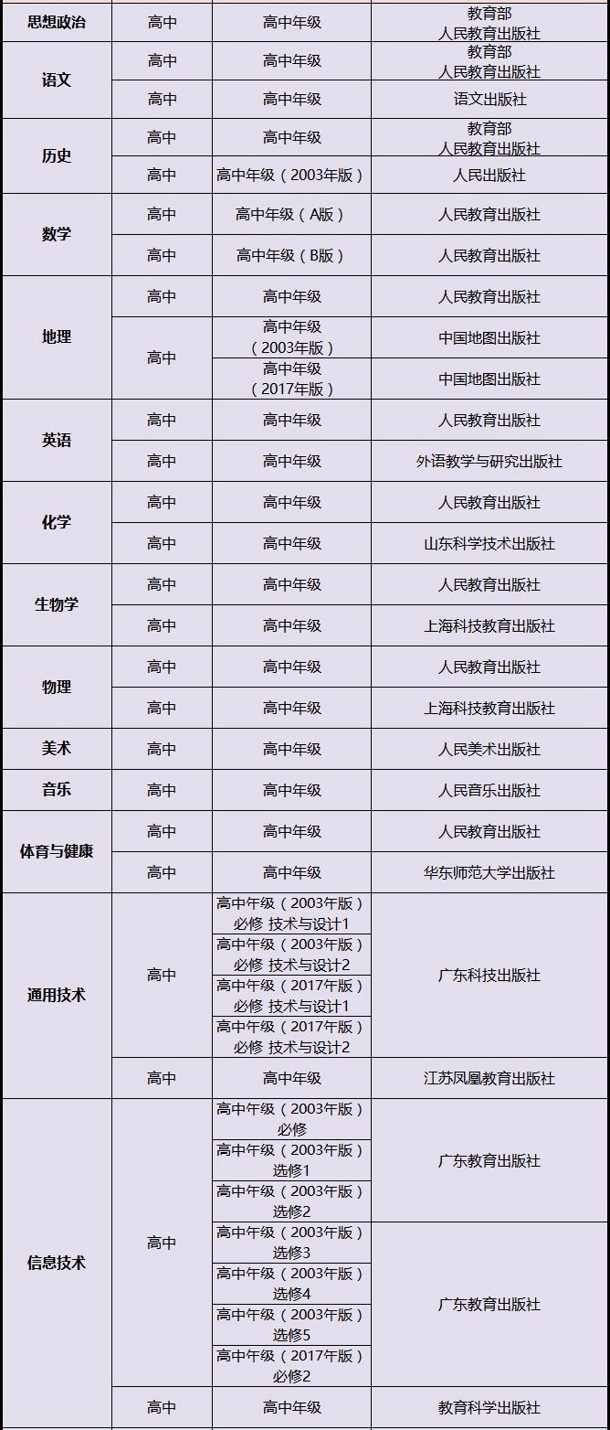宁夏高中一切学科讲义版本汇总表