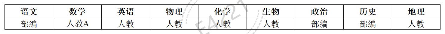 甘肃高中一切学科讲义版本汇总表