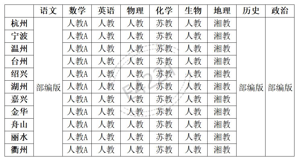 浙江高中一切学科讲义版本汇总表