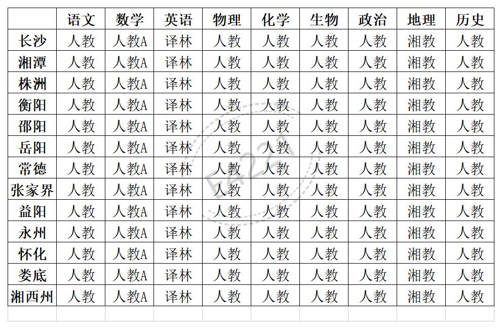 湖南高中一切学科讲义版本汇总表
