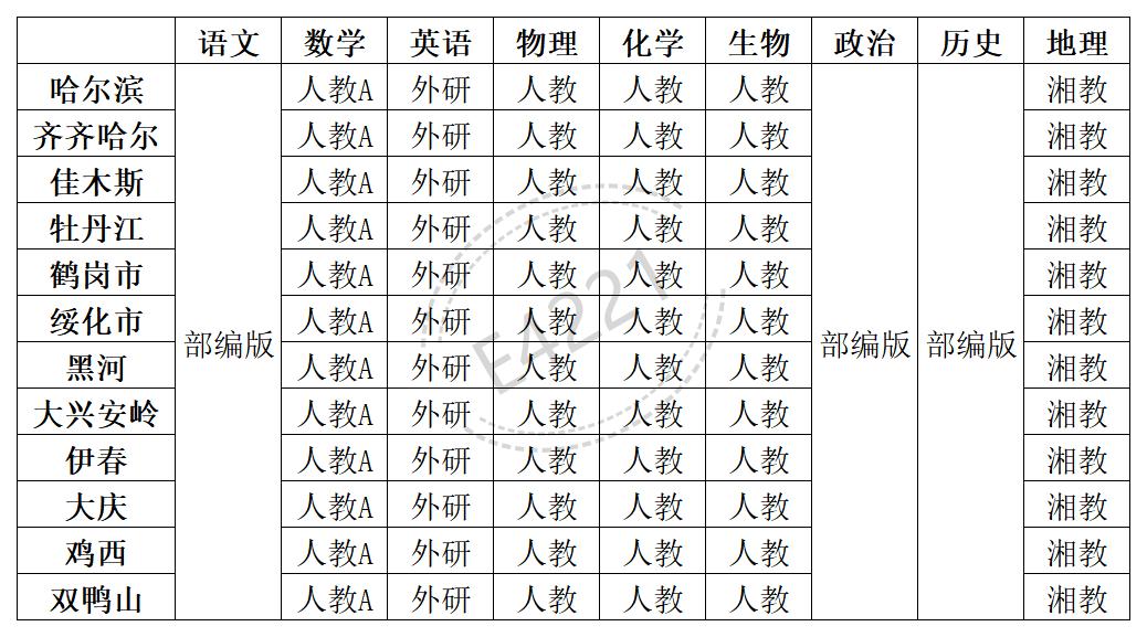 黑龙江高中一切学科讲义版本汇总表