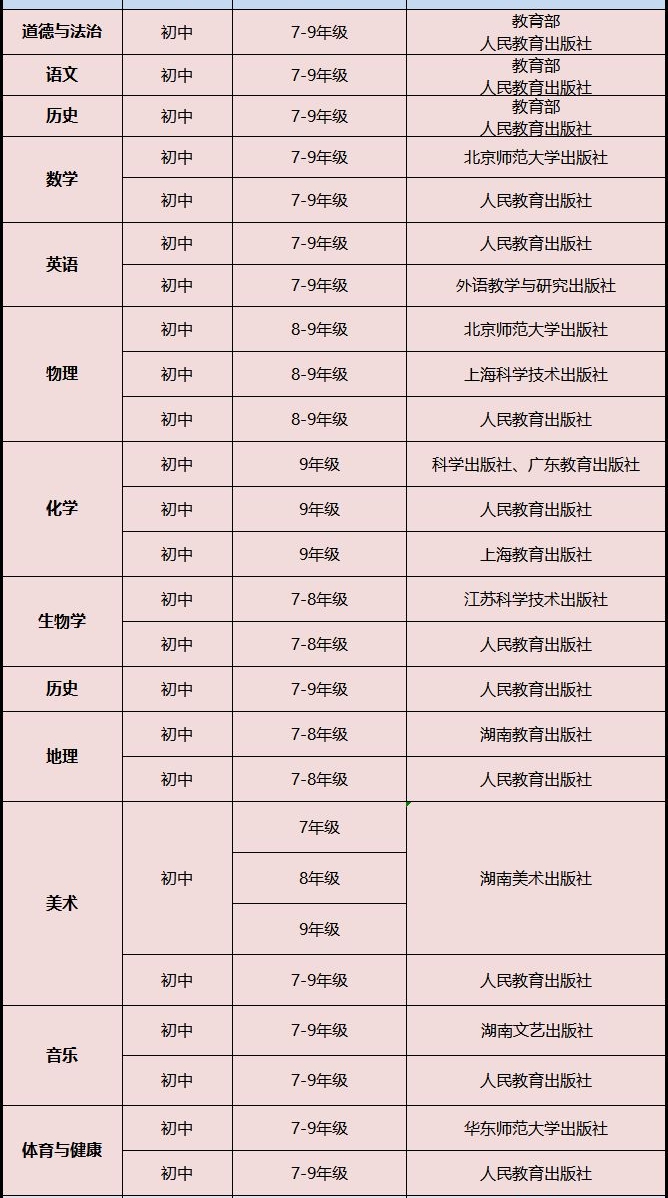 宁夏高中英语讲义是甚么版本,宁夏各地高中英语讲义版本先容
