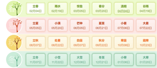 本年是甚么年,2032年属甚么生肖