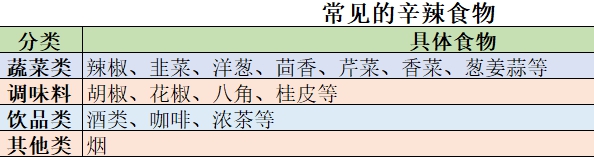 辛辣食品有哪些,辛辣食品指的是甚么