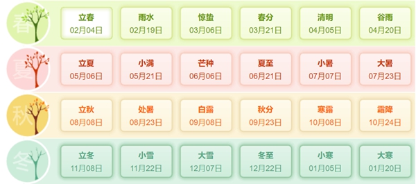 2023年大事务一览,2023大事记表,2023大事时辰轴
