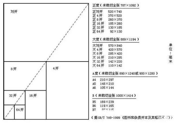 8k纸多大尺寸几多厘米,8k纸和a4纸一样大么
