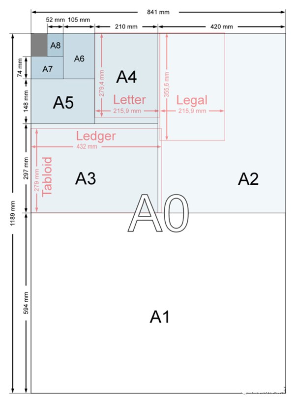 A4A34K8K纸的尺寸各是几多厘米,A4A34K8K纸的辨别对照图