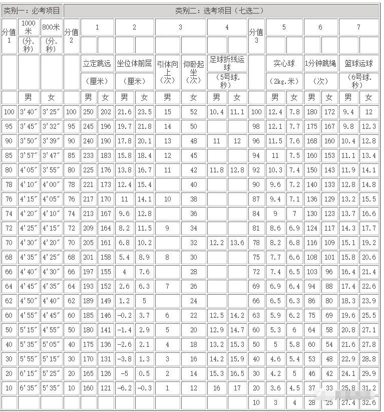 2022年安徽中考时辰支配表,安徽中考2022详细时辰