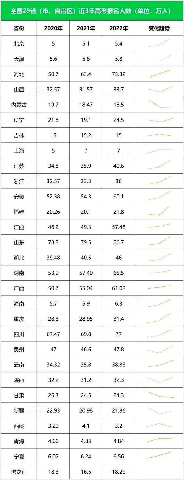 江苏高考难度大吗,2023年江苏高考几多分能够上本科
