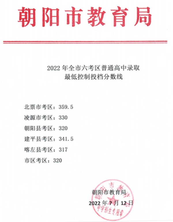 2022年辽宁中考登科分数线是几多,辽宁中考分数线2022