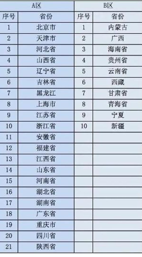 2023年考研国度线甚么时辰发布,考研国度线发布时辰