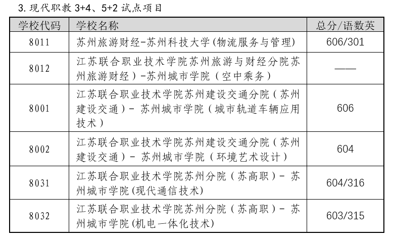 2022年姑苏中考登科分数线,姑苏市各高中登科分数线一览表