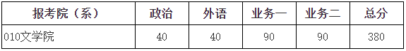 2023年北都门范大学研讨生分数线,北都门范大学考研分数线（含2022-2023年）