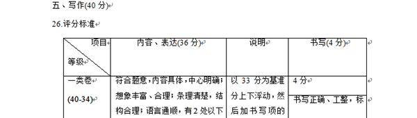 北京中考作文满分几多分,北京中考作文评分规范及评分细则