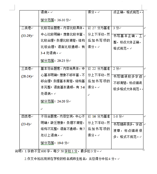 北京中考作文满分几多分,北京中考作文评分规范及评分细则