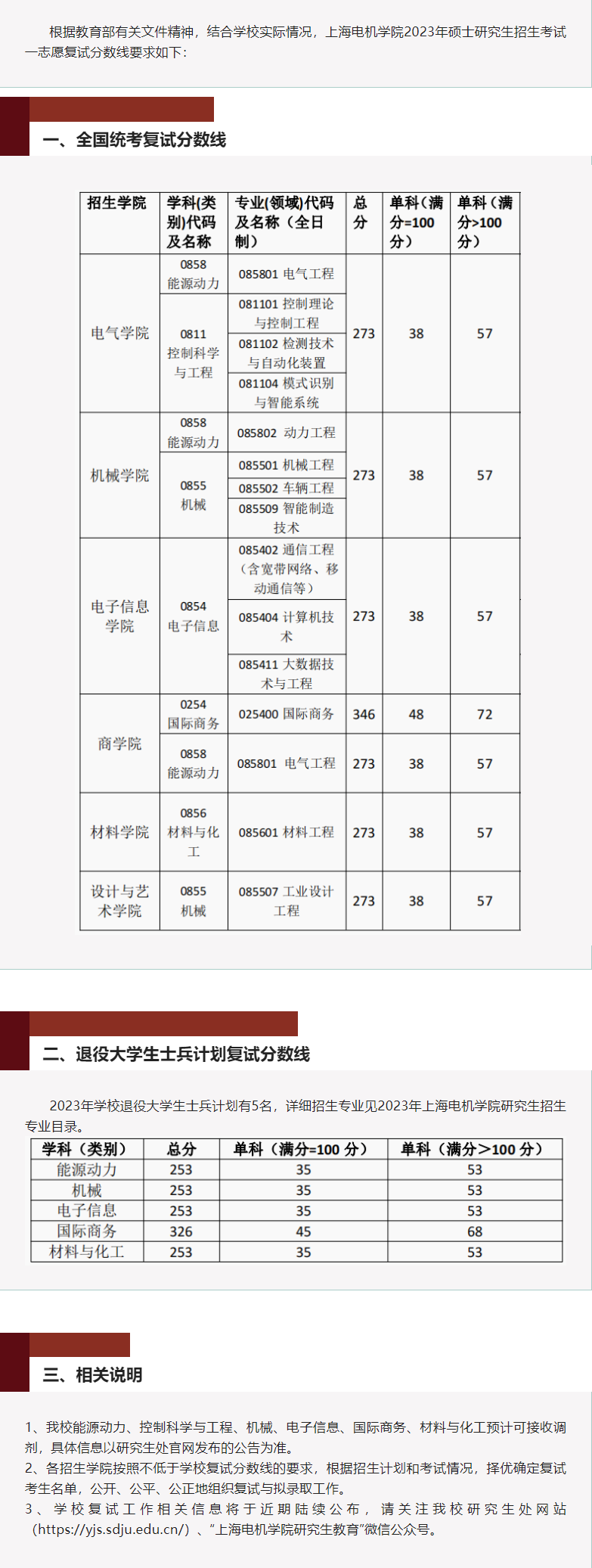 2023年上海机电学院研讨生分数线,上海机电学院考研分数线(含2022-2023年)