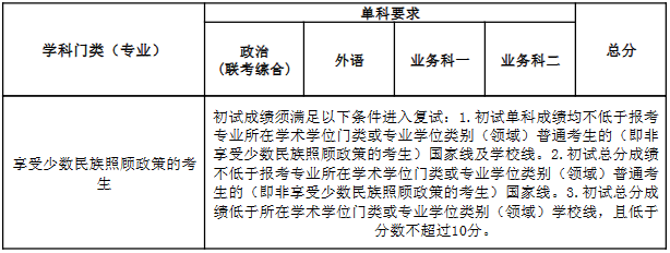 2023年南开大学研讨生分数线,南开大学考研分数线（含2022-2023年）