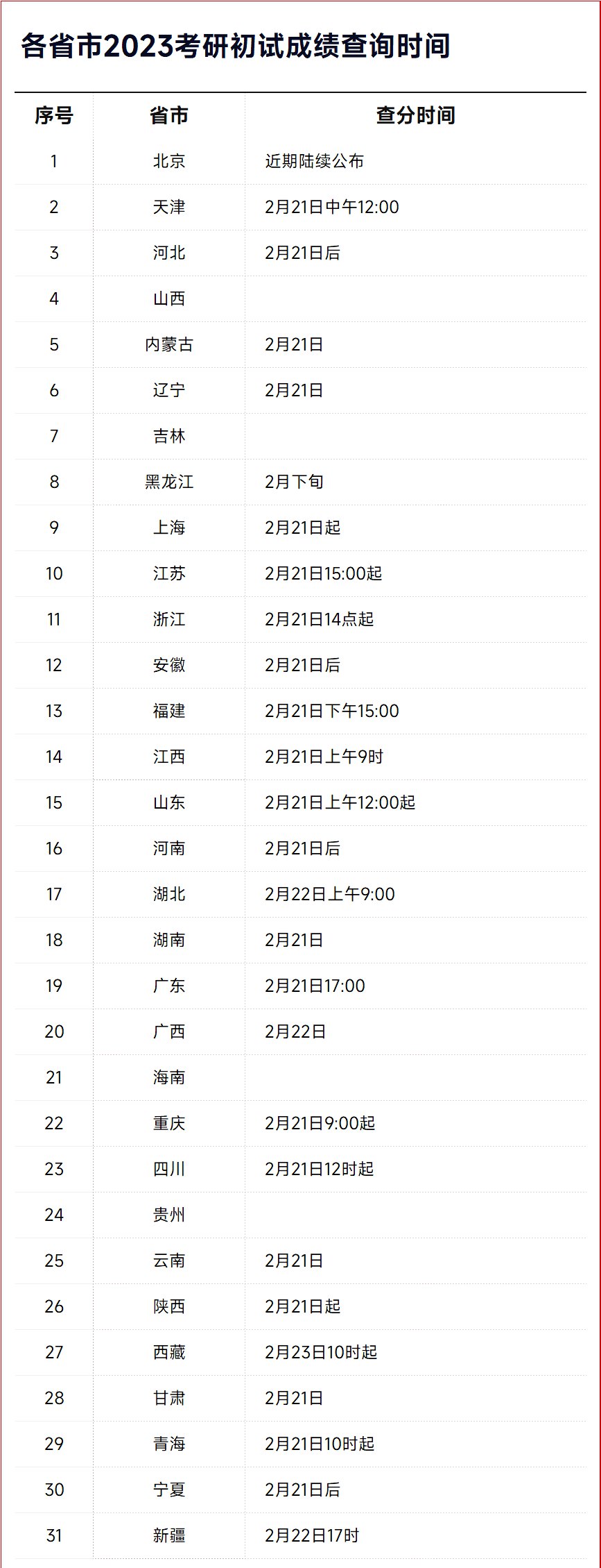 2023年考研成就宣布时辰,考研国度线甚么时辰宣布？