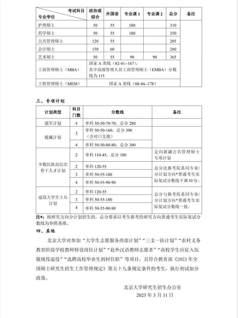 2023年北京大学研讨生分数线,北京大学考研分数线（含2022-2023年）