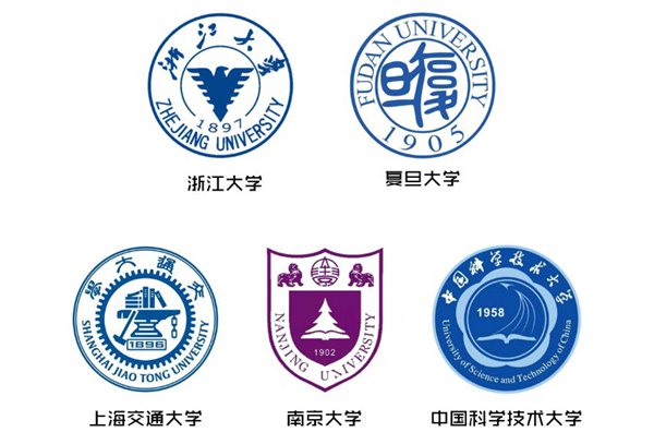 华东五校是甚么意义,华东五校是哪几个大学