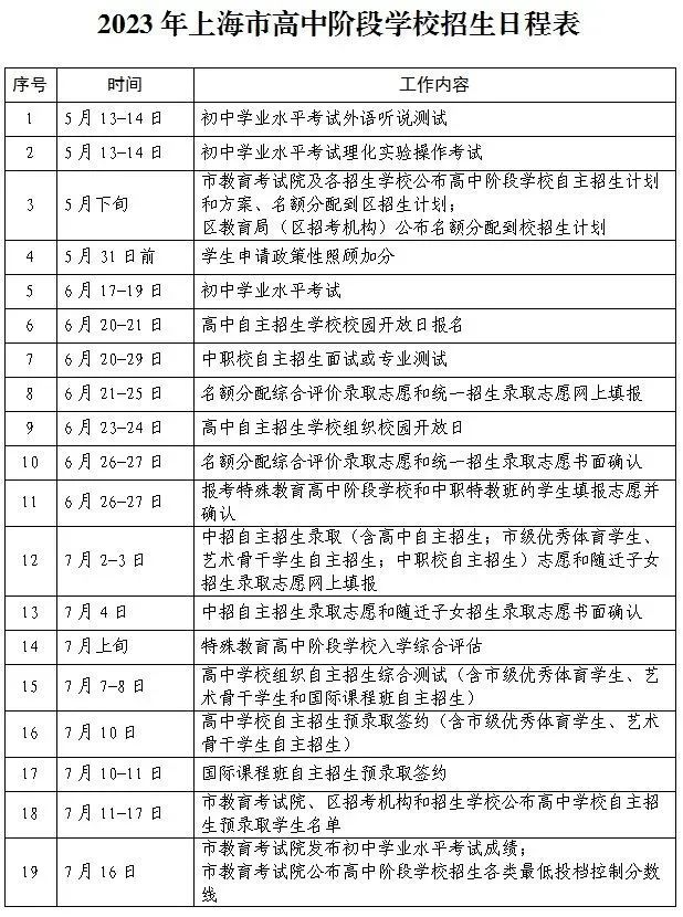 2023年上海中考自愿填报进口,上海应考热线官网网址