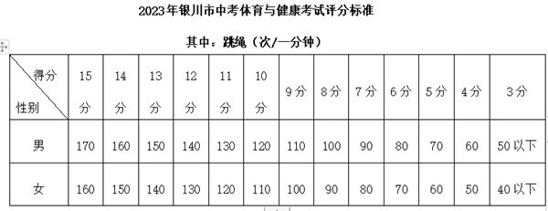 2023年银川中考绩绩查问进口网站,银川市教导局官网