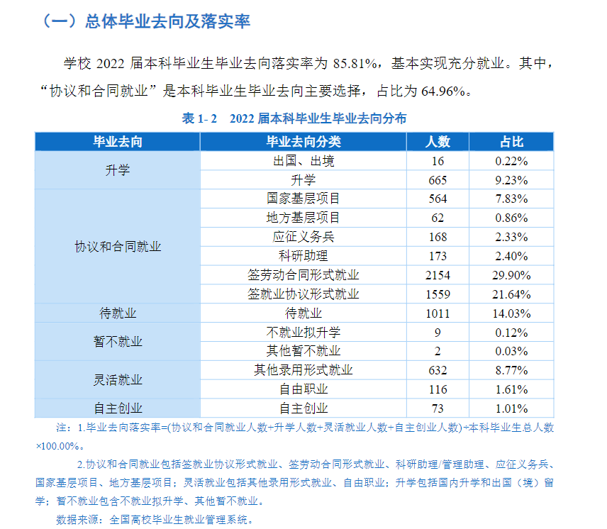 贵州师范大学失业率及失业远景怎样样,好失业吗？