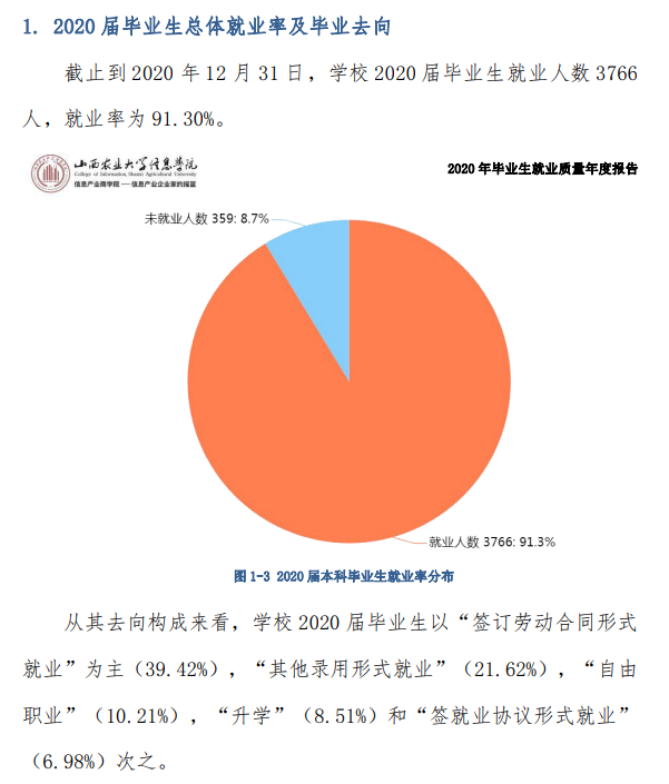 晋中信息学院失业率及失业远景怎样样,好失业吗?